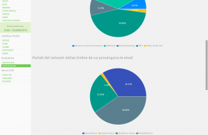 Area riservata - Statistiche
